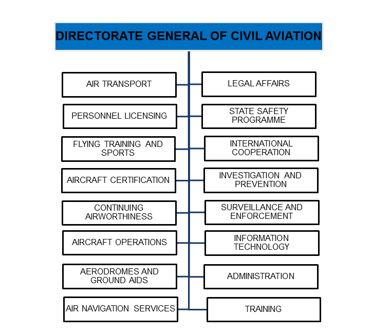 dgca-rules-and-regulations